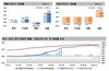 [NSP PHOTO][주간 아파트 가격동향]1월 첫째 주, 매매 0.02%↑·전세 0.04%↓