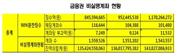 NSP통신- (민병두 의원실)