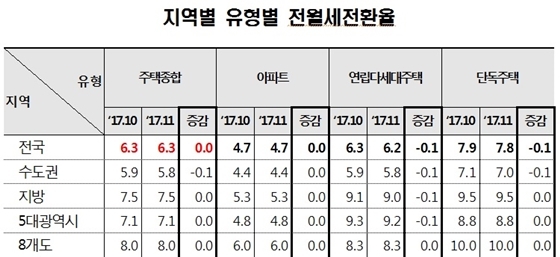 NSP통신- (한국감정원)