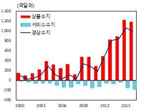 NSP통신- (한국은행)