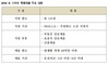 [NSP PHOTO]부산은행, 중소기업 지원 강화 1조원 특별대출 실시...최저 연 3%·지원한도 50억원