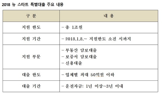 NSP통신- (BNK부산은행)