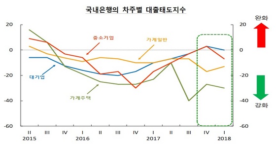 NSP통신- (한국은행)