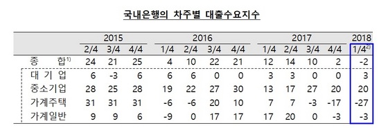 NSP통신- (한국은행)