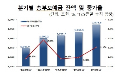 NSP통신- (예금보험공사)