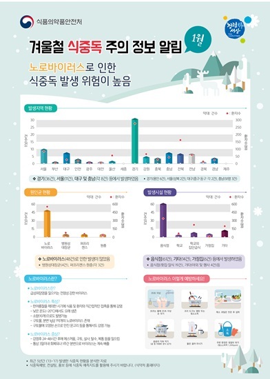 NSP통신-식중독 예방 홍보 포스터. (군포시)