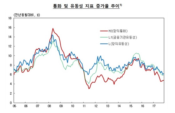 NSP통신- (한국은행)
