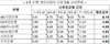 [NSP PHOTO]IBK기업은행, 자영업자 신용대출 금리 나홀로 6%대