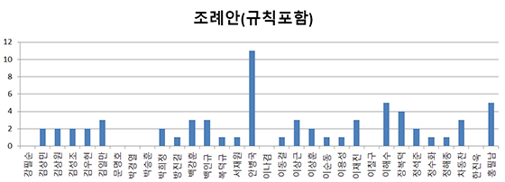 NSP통신-가나다 순 (포항시의회 자료편집)