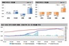 [NSP PHOTO][주간 아파트 가격동향]1월 둘째 주, 매매 0.01%↑·전세 0.03%↓