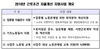 [NSP PHOTO]소상공인연합회, 최저임금 준수 근로조건 자율개선 지원