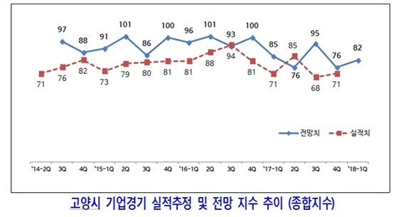 NSP통신- (고양상의)