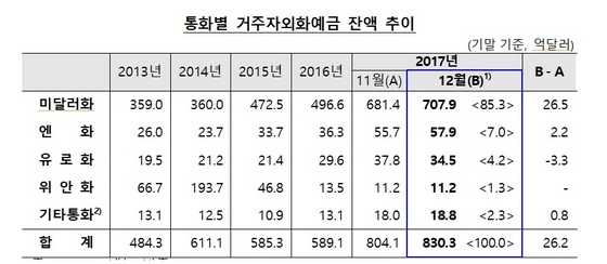 NSP통신- (한국은행)
