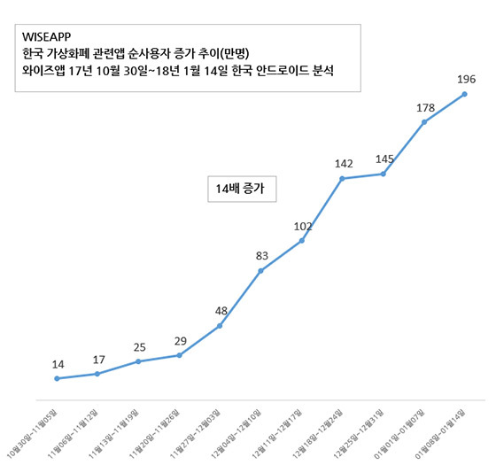 NSP통신-<표=와이즈앱>