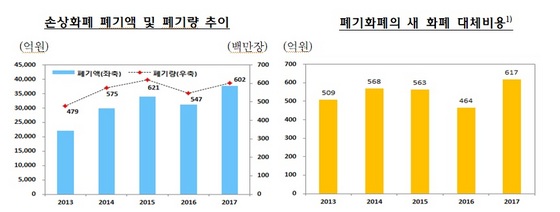 NSP통신- (한국은행)