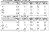 [NSP PHOTO]2017년 전세계 PC 출하량 2.8%↓…HP 전세계 1위 재탈환