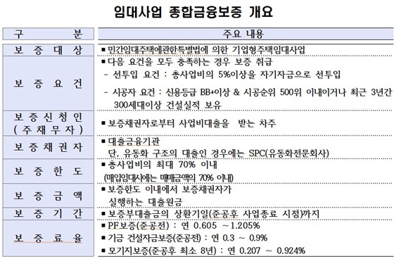 NSP통신- (주택도시보증공사)