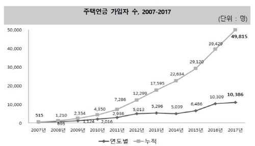 NSP통신- (한국주택금융공사)