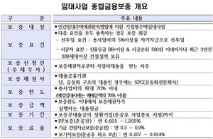 [NSP PHOTO]HUG, 양평동 오피스텔 사업에 첫 임대사업 종합금융보증 지원