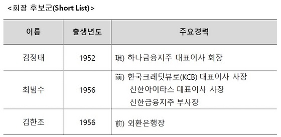 NSP통신- (하나금융)