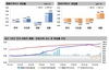 [NSP PHOTO][주간 아파트 가격동향] 1월 셋째 주, 매매 0.04%↑ 전세 0.04%↓