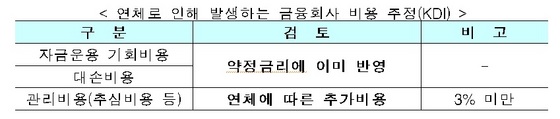 NSP통신- (금융위원회)