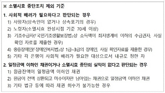 NSP통신- (은행연합회)