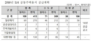 [NSP PHOTO]LH, 올해 공동주택용지 공급계획 설명회 개최