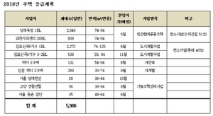 [NSP PHOTO]신동아건설, 올해 워크아웃 졸업 목표