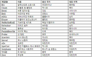[NSP NEWS Image]정상급 스타2 선수들 IEM 평창서 격돌 예고