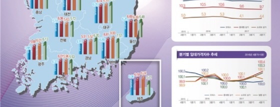 NSP통신-상업용부동산 임대시장 동향 (한국감정원)