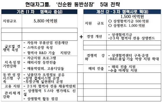 NSP통신- (현대차)