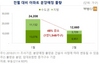 [NSP PHOTO]전국 아파트 분양, 2월 1만2660가구…전월比48%↓