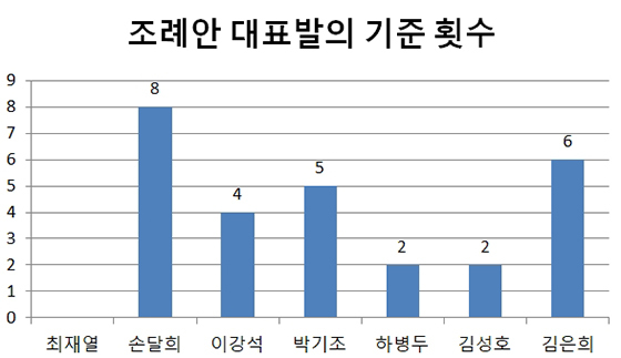 NSP통신- (영덕군의회 자료편집)