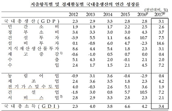 NSP통신- (한국은행)