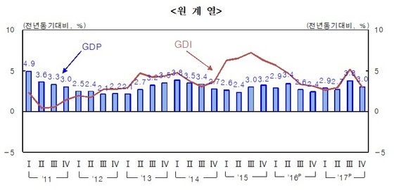 NSP통신- (한국은행)