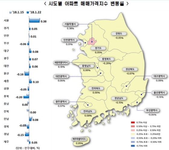 NSP통신-시도별 아파트 매매가격지수 변동률 (한국감정원)