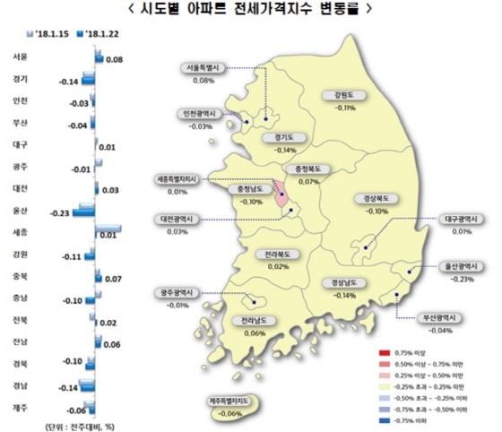 NSP통신-시도별 아파트 전세가격지수 변동률 (한국감정원)