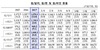 [NSP PHOTO]지난해 원·달러환율 전년 대비 12.8% 강세...달러화 약세 영향