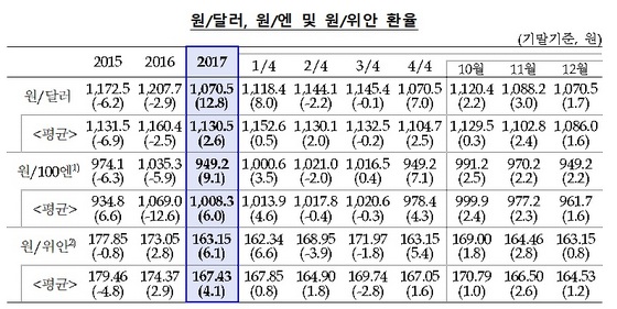 NSP통신- (한국은행)