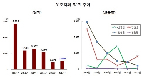 NSP통신- (한국은행)