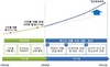 [NSP PHOTO]금융위, 중금리 대출 연 7조원 확대...금리부담 3500억↓