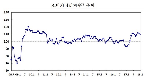 NSP통신- (한국은행)