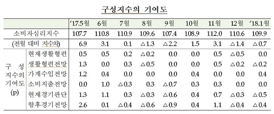 NSP통신- (한국은행)