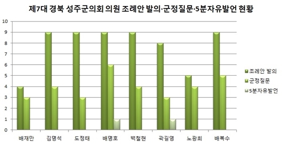 NSP통신-경북 성주군의회 자료편집 (김덕엽 기자)