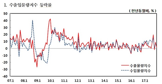 NSP통신- (한국은행)