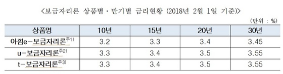 NSP통신- (주택금융공사)