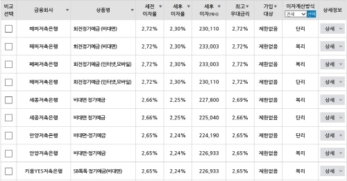 NSP통신-저축은행 예금상품 (금융감독원)