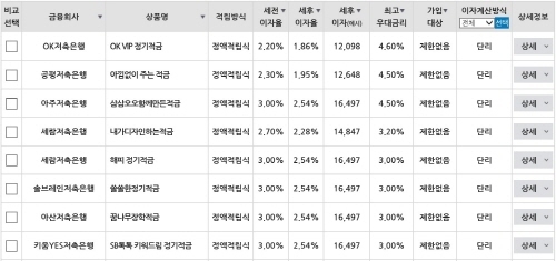 NSP통신-저축은행 적금상품 (금융감독원)