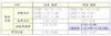 [NSP PHOTO]대학등록금, 2월 둘째 주말에도 은행·우체국 정상 수납